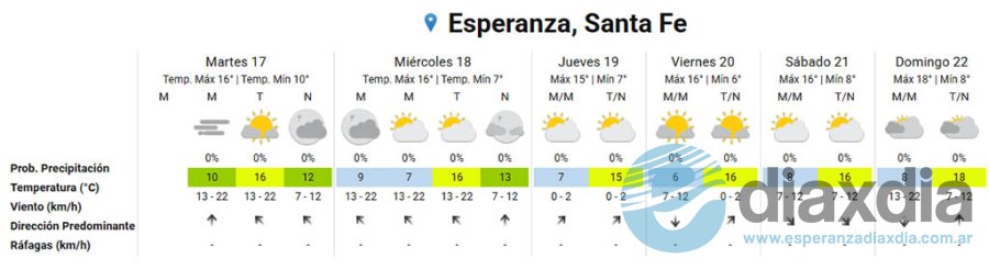 El pronóstico extendido elaborado por el SMN - Web SMN