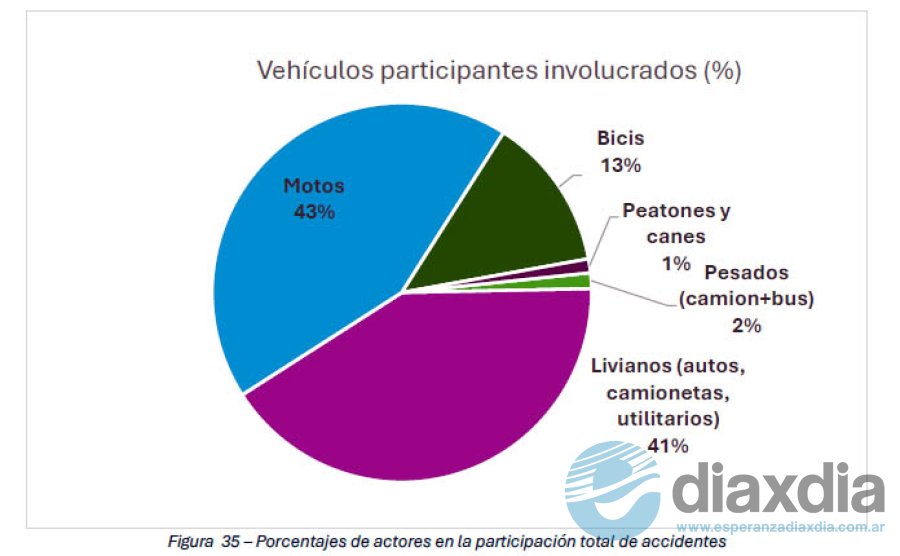 Los accidentes en 2024 y los vehículos involucrados - Cetram UTN
