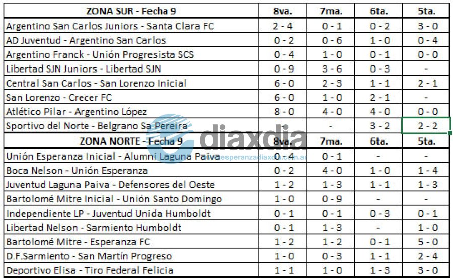 Los resultados de la novena fecha de Formativas LEF