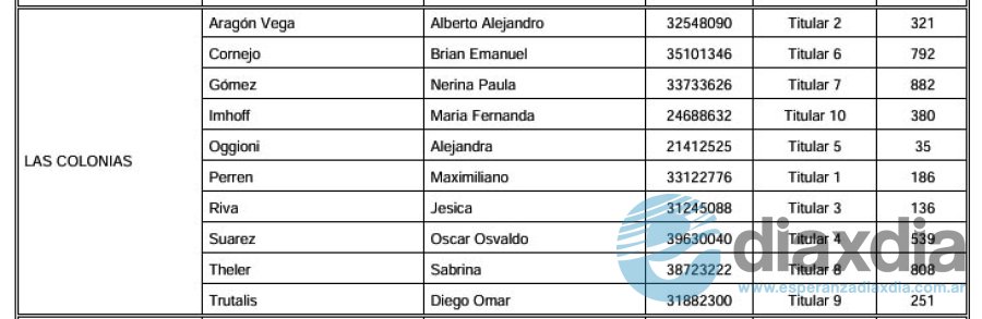 Los diez ganadores de Las Colonias